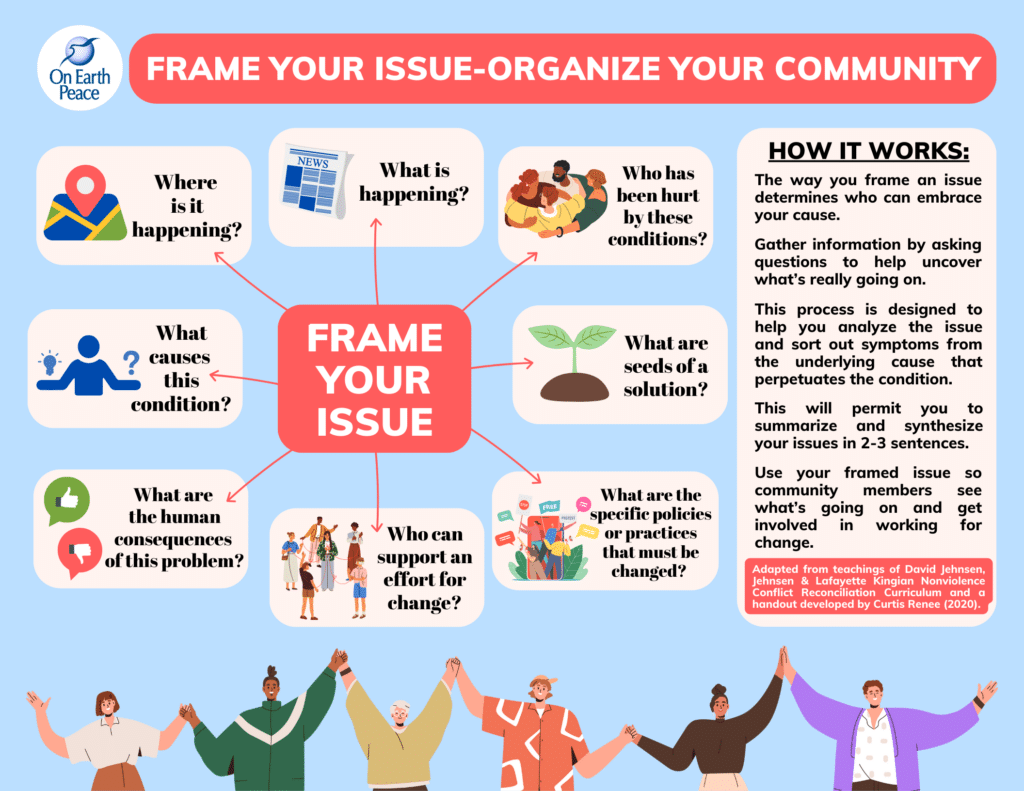 Frame Your Issue - Organize Your Community